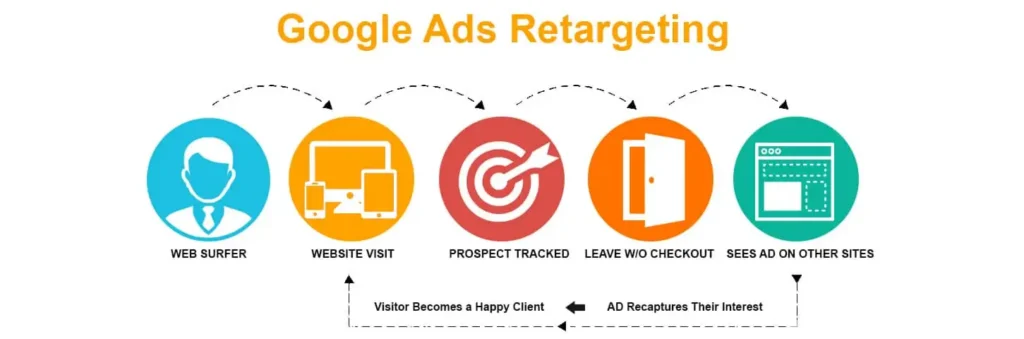 The Impact Privacy And Data Sharing Regulations Has On Marketing Companies