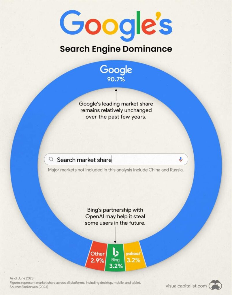 Websites Made With Google Business Profiles Are Shutting Down — Here’s What You Should Know google business profile website Ogden UT