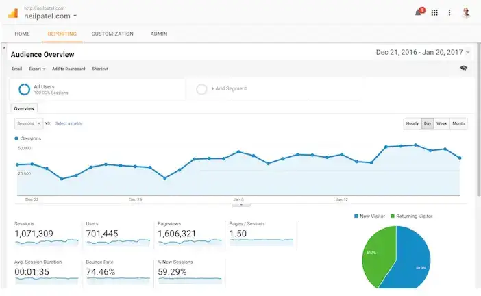Analytics & Monitoring