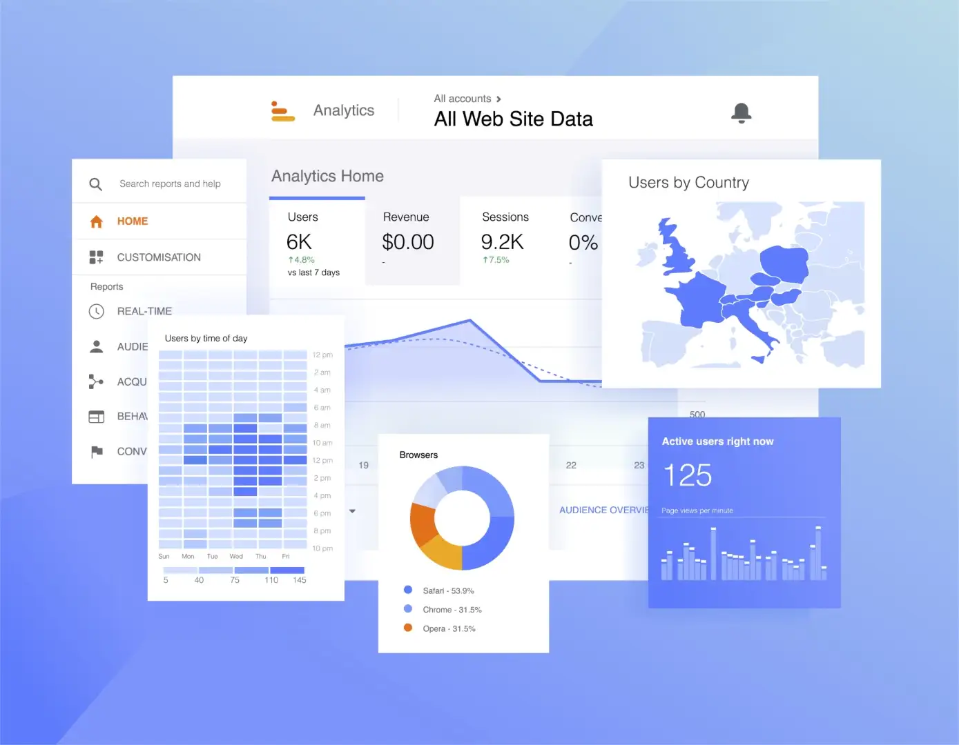 google-ads-retargeting-2 Google Analytics dashboard showing website data, ideal for Google Ads Retargeting.